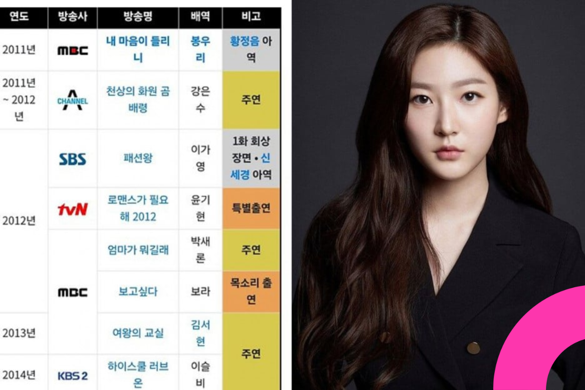 kim sae ron