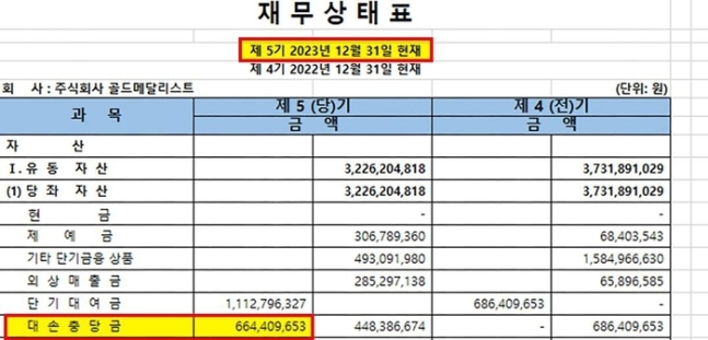 The evidence provided by Kim Soo-hyun's side through the statement