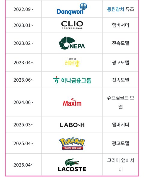 IVE’s An Yujin Named Official Ambassador for Lacoste 3