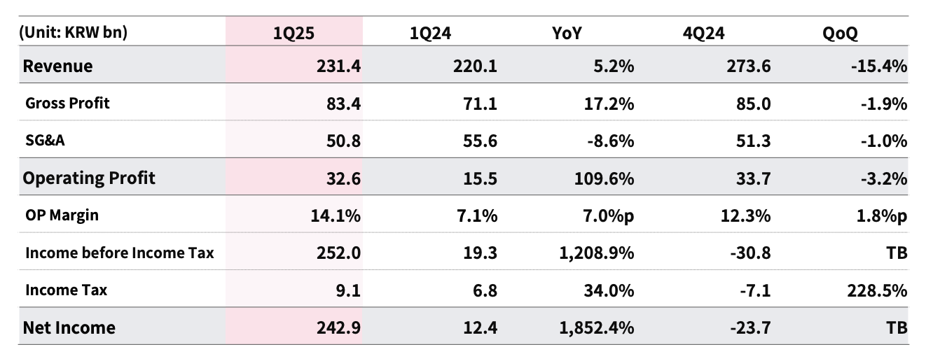 sm-entertainment-q1-2025-earnings