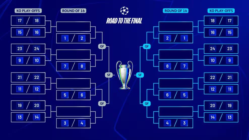 uefa-champions-league-knockout-stage-rule-change