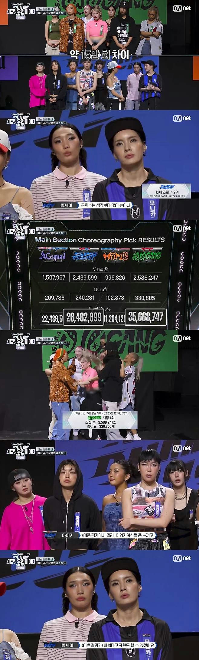 Osaka Ojo Gang 1st place Dance film missiondancecompetition' 'tvshow' 'korean' 'results.