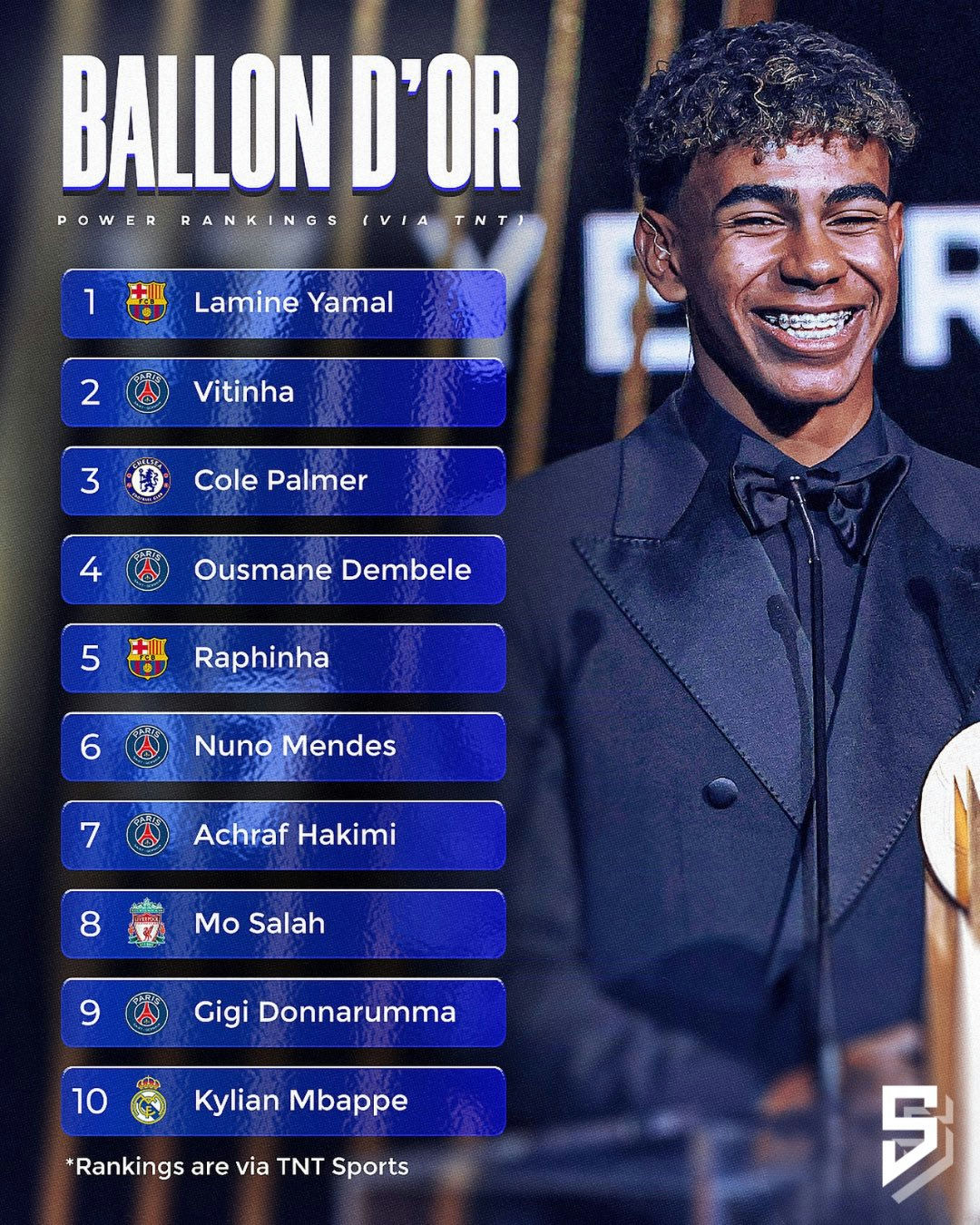 Ballon d'Or 2025football' 'rankings' '' 'amine' 'amal' '' 'allon' '' 'or.