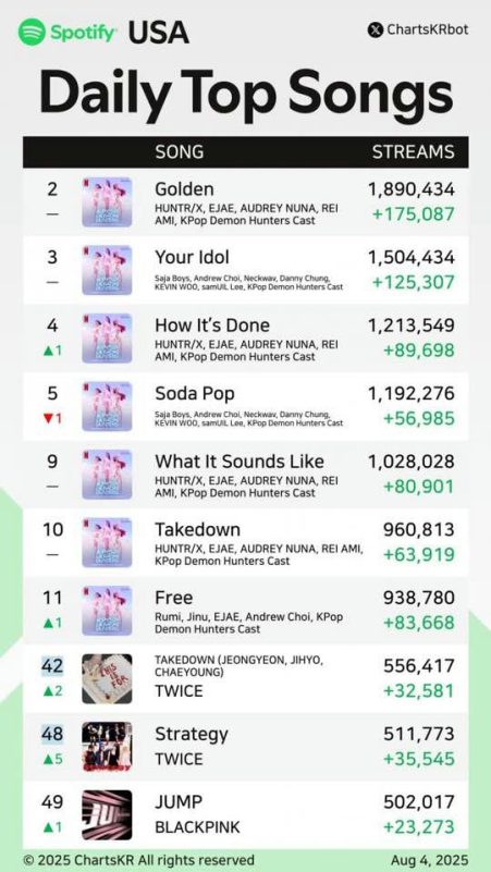 TWICE vs BLACKPINKpeople' '' 'potify' '' 'ongs' '' 'treams' '' 'rtists.