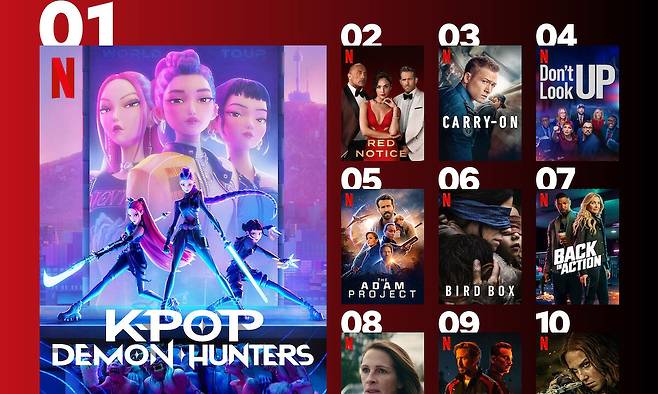 KPop Demon Hunters Dethrones Hollywood Giants to Become Netflix