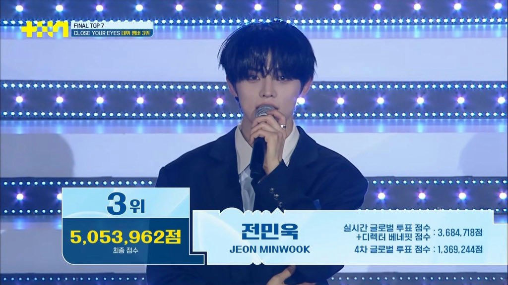 BL drama idol debut survival showperson' '' 'inwook' 'microphone' 'stage' 'scores.