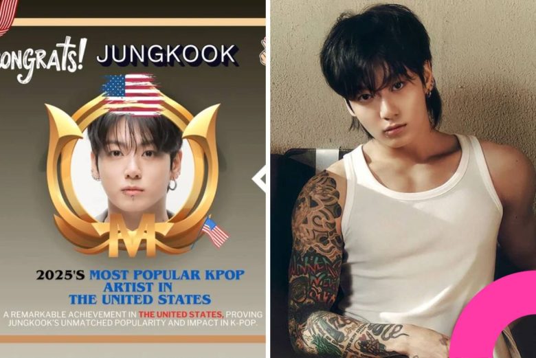 Jungkook No.1 K-pop artist in U.S.