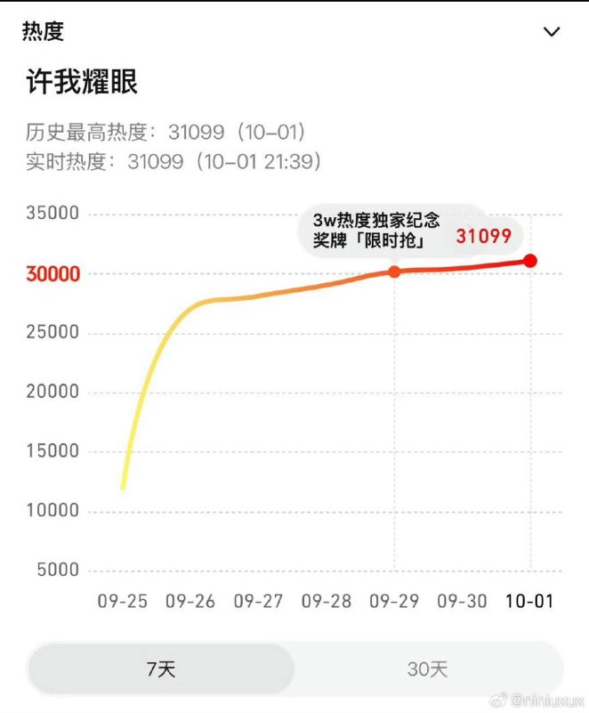 Let Me Shine Tencent recordno' '' '' 'graph' '' '' 'trending' '' '' '' 'hinese.