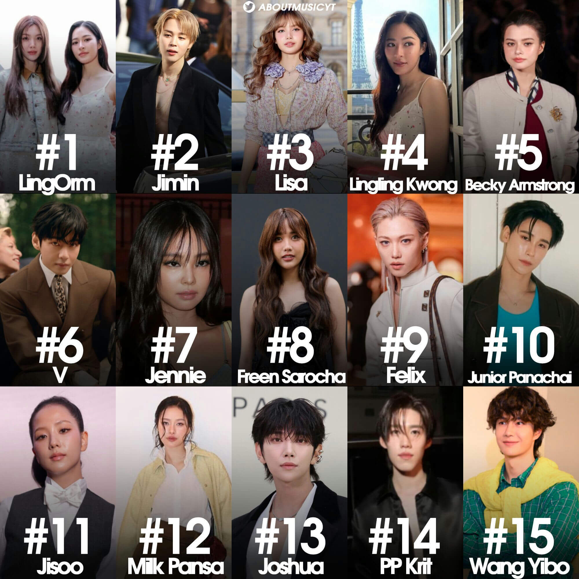 people-LingOrm-Jimin-Lisa-Lingling Kwong-Becky Armstrong-V-Jennie-Freen Sarocha-Felix-Junior Panachai-Jisoo-Milk Pansa-Joshua-PP Krit-Wang Yibo-Celebrity Ranking-Music Influencers-K-Pop Stars-Thai Celebrities