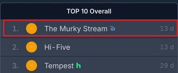 list-Top 10 Overall-A-ranking-A-The Murky Stream-A-Disney logo-A-duration