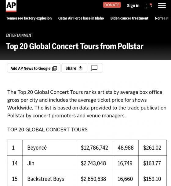 news article-A-Top 20 Global Concert Tours-A-Beyoncé-A-Jin-B-Backstreet Boys-C-Pollstar