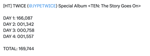 people-0-TWICE-A-album sales-A-TEN: The Story Goes On-B-K-pop-C
