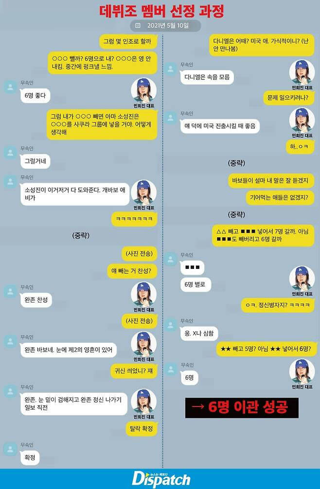 people-민희진 대표-text-그럼 몇 인조로 할까-text-다니엘은 어때? 미국 애. 가식적이니? (난 안 만나봄)-people-무속인-text-ㅇㅇㅇ 뺄까? 6명으로 내? ㅇㅇㅇ은 영 안 내림. 중간에 핑크빛 느낌.-people-무속인-text-다니엘은 속을 모름-people-무속인-text-6명 좋다-people-민희진 대표-text-문제 일으키려나?-people-무속인-text-그럼 내가 ㅇㅇㅇ 빼면 아마 소정인은 ㅇㅇㅇ를 사쿠라 그룹에 넣을 거야. 어떻게 생각해-people-민희진 대표-text-애 덕에 미국 진출시킬 때 좋음-people-무속인-text-그럴거네-people-민희진 대표-text-하..ㅇㅋ-people-무속인-text-소정인이 이겨 저거 다 도와준다. 개바보 애 비가-people-민희진 대표-text-(중략)-people-민희진 대표-text-ㅋㅋㅋㅋㅋㅋㅋㅋ-people-민희진 대표-text-바보들이 설마 내 말은 잘 듣겠지-people-무속인-text-(중략)-people-민희진 대표-text-기어먹는 애들은 없겠지?-people-민희진 대표-text-(사진 전송)-people-무속인-text-△△ 빼고 ■■ 넣어서 7명 갈까. 아님 ■■■도 빼버리고 6명 갈까-people-무속인-text-애 빼는 거 찬성?-people-민희진 대표-text-6명 별로-people-무속인-text-완존 찬성-people-민희진 대표-text-(사진 전송)-people-무속인-text-ㅇㅋ. 정신병자지? ㅋㅋㅋㅋ-people-무속인-text-완존 바보네. 눈에 제2의 영혼이 있어-people-민희진 대표-text-용. X나 심함-people-무속인-text-귀신 씌었니? 재-people-민희진 대표-text-★★ 빼고 5명? 아님 ★★ 넣어서 6명?-people-무속인-text-완존 눈 밑이 검해지고 완존 정신 나가기 일보 직전-people-무속인-text-6명-people-민희진 대표-text-탈락 확정-people-무속인-text-확정-people-민희진 대표-text-→ 6명 이관 성공-people-무속인-text-Dispatch-people-민희진 대표-text-2021년 5월 10일