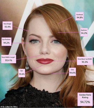 people-Emma Stone-celebrity-face analysis-Golden Ratio-high rating