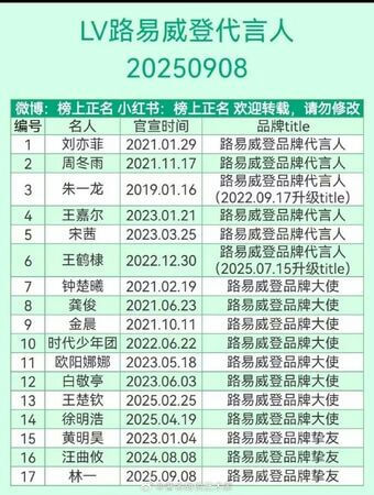 people-刘亦菲-LV路易威登代言人-周冬雨-LV路易威登代言人-朱一龙-LV路易威登代言人