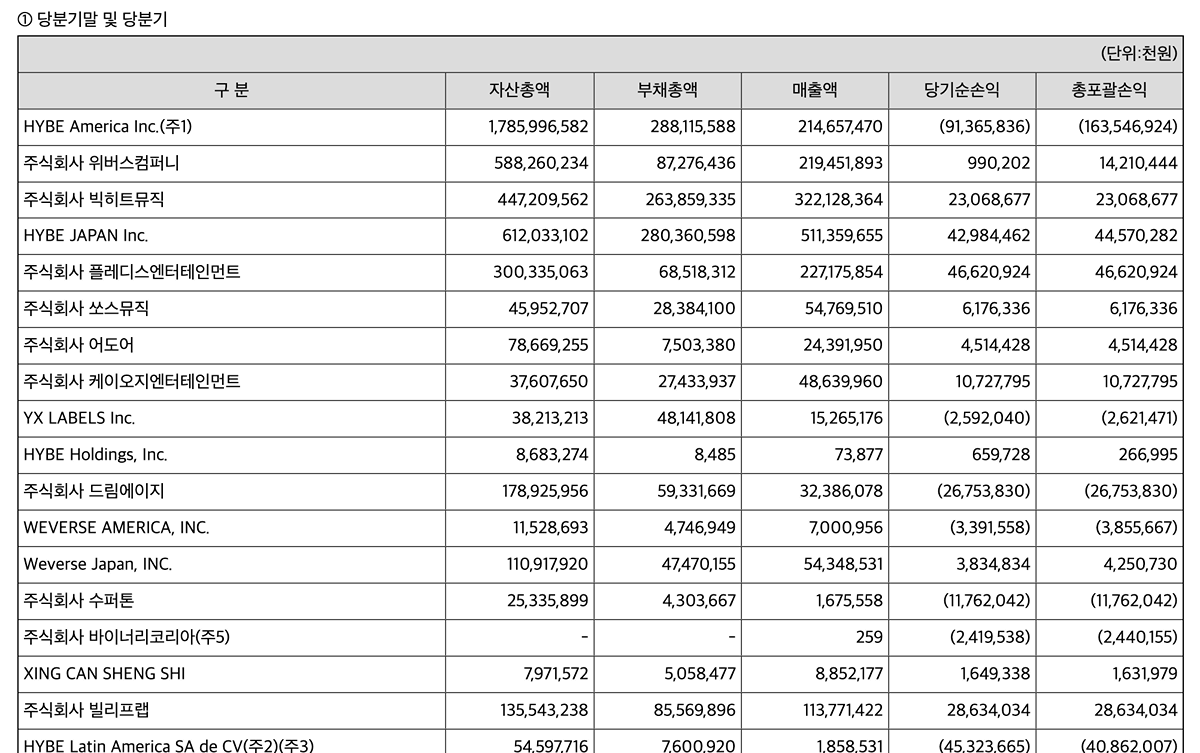people-None-당기손익-A-자산총액-A-매출액-A-부채총액-A-총포괄손익