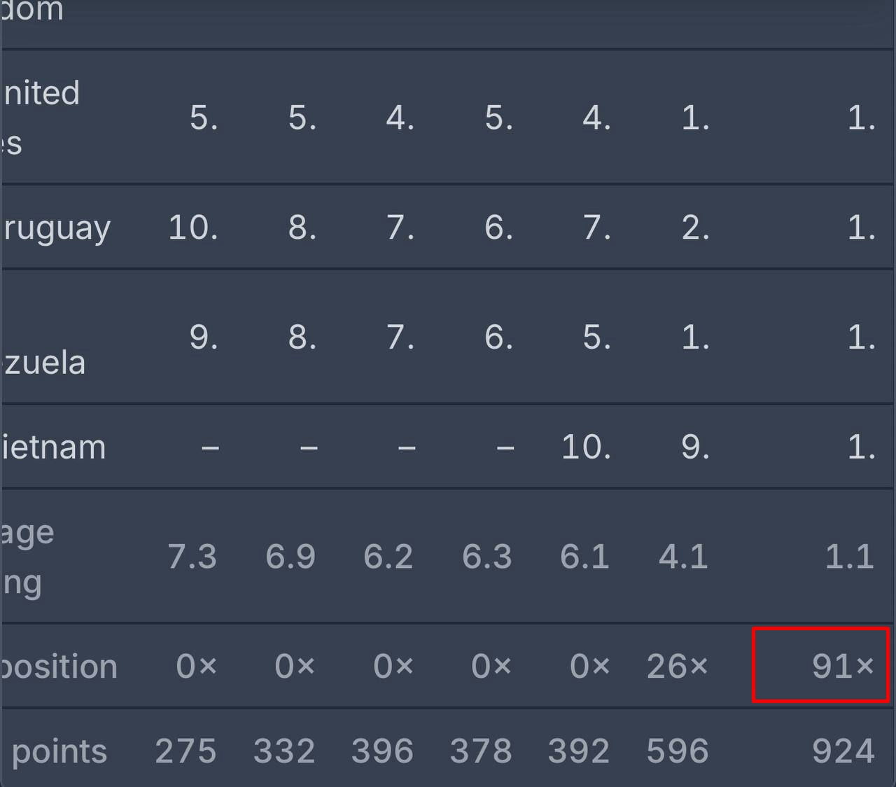 table-A-ranking-A-scores-A-multipliers