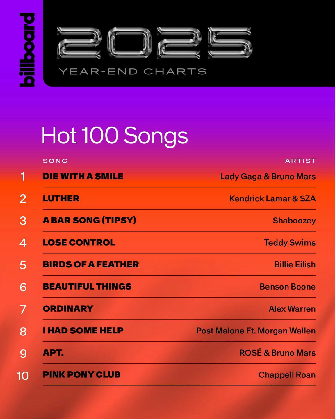 people-Billboard-A-2025 Year-End Charts-B-Hot 100 Songs-C-Top 10 List