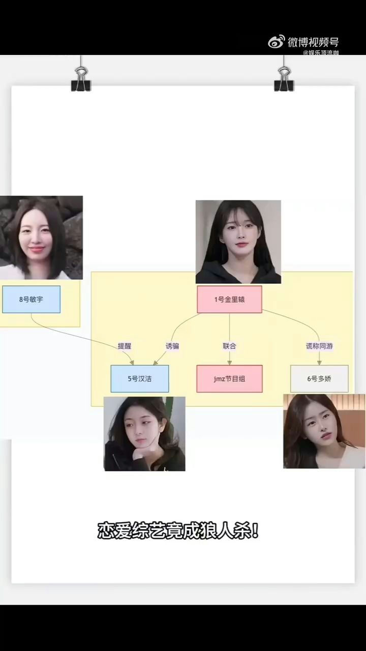 people-8号敏宇-1号金里镇-5号汉洁-jme节目组-6号多娇-恋爱综艺竟成狼人杀!