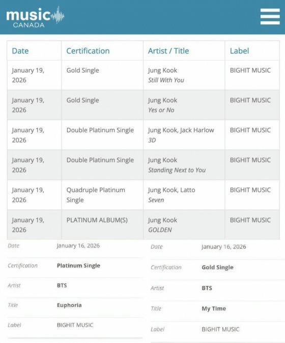 Jungkook Music Canada Platinum record
