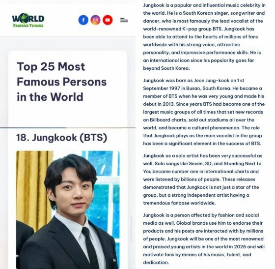 Jungkook World's 25 Most Famous People