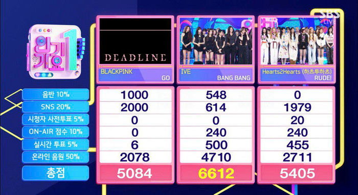 BLACKPINK Inkigayo voting controversy