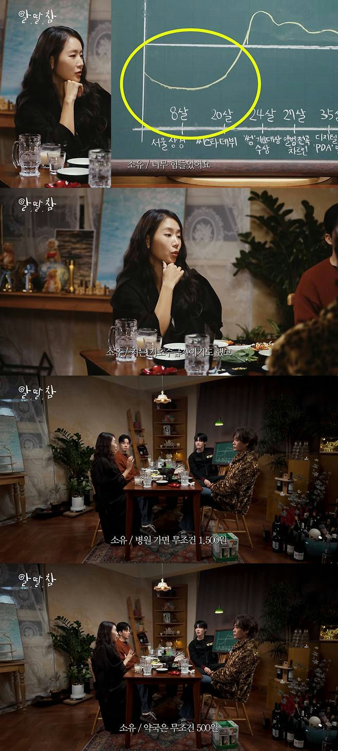 people-Soyou-talking-Soyou-sitting-chart-Soyou-eating-table