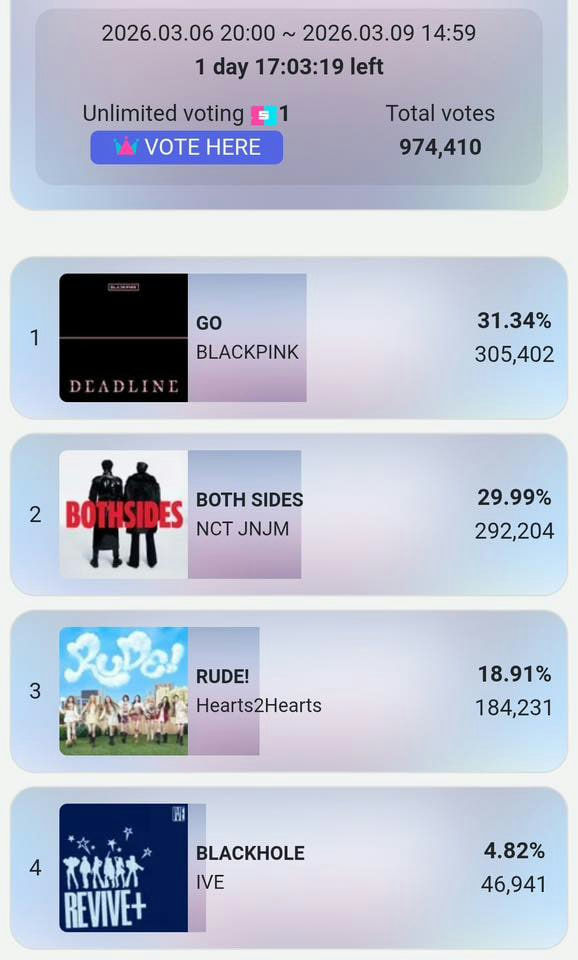 people-Voting Results-K-Pop-Song Contest-BLACKPINK-NCT JNJM-Hearts2Hearts-IVE