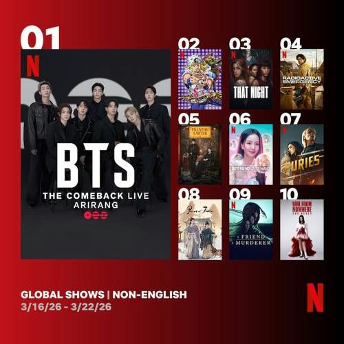 BTS Netflix comeback viewership