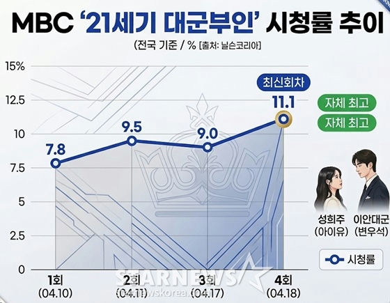 Perfect Crown success IU Byeon Woo Seok