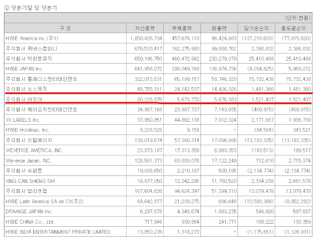 ADOR net profit vs Source Music