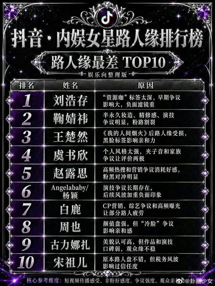 Most disliked Chinese actresses 2026