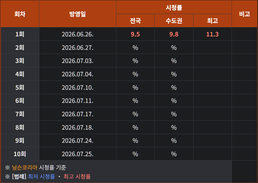agent kim reactivated ratings onjhtf4uhpkjbcantdm9pjfw5n80c8q-okir9h5cu5w-agent-kim-reactivated-ratings